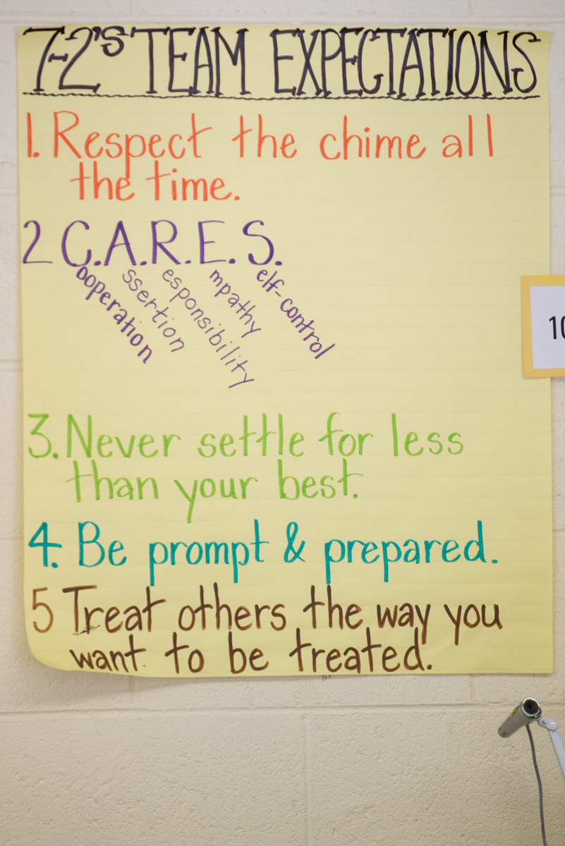 Hopes, Goals, and Classroom Rules