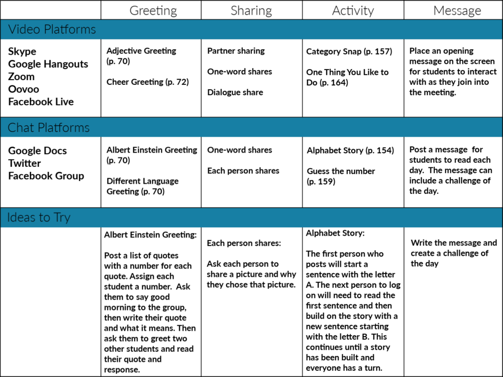 Maintaining A Positive Community Remotely Responsive Classroom