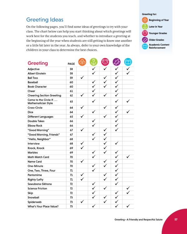 A list of Morning Meeting greeting ideas found in the Morning Meeting Book 4th Edition